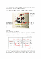 [경영전략]처음처럼 마케팅 전략-15