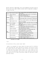 [국제경영]현대, 기아자동차의 스포츠 마케팅-11