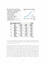 [국제경영]현대, 기아자동차의 스포츠 마케팅-16