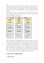 [경영혁신]한샘의 효과적인 ERP 구축 사례-5