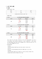 [마케팅]LG텔레콤의 마케팅 개선방향-3