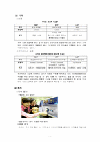 [마케팅]LG텔레콤의 마케팅 개선방향-5