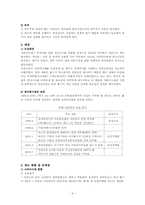 [경영학]기업지배구조와 사외이사제도-6