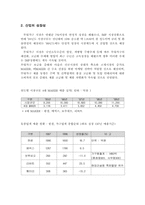 [경영정보]한샘의 MIS 수준 평가-7