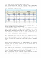[마케팅조사]막걸리 마케팅-7