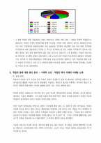 [마케팅조사]막걸리 마케팅-9