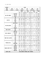 [마케팅조사]막걸리 마케팅-13
