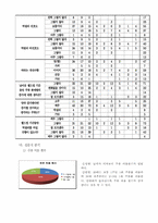 [마케팅조사]막걸리 마케팅-14