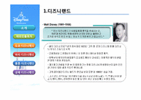 [국제기업]디즈니랜드의 해외진출(도쿄, 파리, 홍콩, 상하이)-4