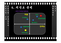 [마케팅]부산극장 마케팅 전략-12