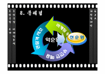 [마케팅]부산극장 마케팅 전략-15