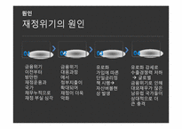 [국제경영]피그스(PIIGS)재정위기-8