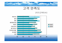 [호텔산업]리츠칼튼 호텔 서비스 전략-14