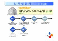 [경영학]cj CGV 경영 사례분석-8