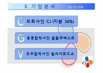 [경영학]cj CGV 경영 사례분석-11