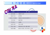 [경영학]cj CGV 경영 사례분석-12