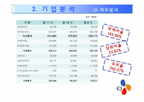 [경영학]cj CGV 경영 사례분석-17