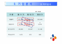 [경영학]cj CGV 경영 사례분석-18