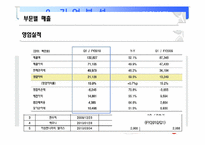 [경영학]cj CGV 경영 사례분석-20
