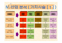 [벤처창업론]외식업(중식 패밀리레스토랑)창업계획서-15