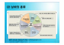 [생산운영관리]린 시스템과 적시생산 시스템-5