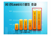 [생산운영관리]린 시스템과 적시생산 시스템-8