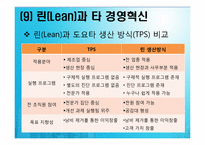 [생산운영관리]린 시스템과 적시생산 시스템-14