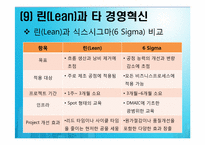 [생산운영관리]린 시스템과 적시생산 시스템-16