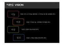 이랜드 국제경영 전략-5