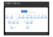 이랜드 국제경영 전략-7
