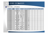 [ERP프로젝트]사례연구를 통한 데이터 품질관리의 필요성-15