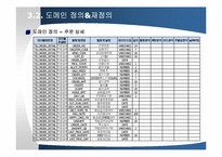 [ERP프로젝트]사례연구를 통한 데이터 품질관리의 필요성-16