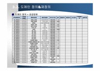 [ERP프로젝트]사례연구를 통한 데이터 품질관리의 필요성-18