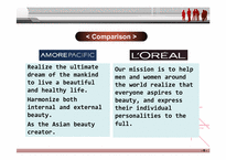 [경영학]기업의 미션과 비전(태평양 Loreal 사례)-7