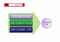 [경영혁신]한샘의 효과적인 ERP 구축 사례-4