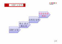 [경영혁신]한샘의 효과적인 ERP 구축 사례-6