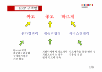[경영혁신]한샘의 효과적인 ERP 구축 사례-7