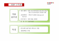 [경영혁신]한샘의 효과적인 ERP 구축 사례-9