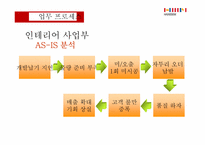 [경영혁신]한샘의 효과적인 ERP 구축 사례-11