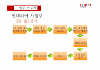 [경영혁신]한샘의 효과적인 ERP 구축 사례-12