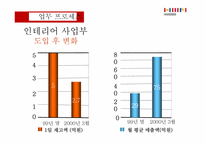 [경영혁신]한샘의 효과적인 ERP 구축 사례-13