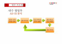 [경영혁신]한샘의 효과적인 ERP 구축 사례-14