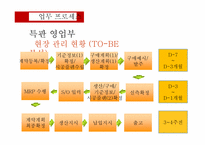 [경영혁신]한샘의 효과적인 ERP 구축 사례-18