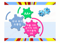 [국제경영] 이마트 중국시장 진출 전략-3
