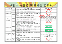 [국제경영] 이마트 중국시장 진출 전략-14