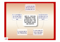 [생산운영관리]THE TOYOTA WAY-2