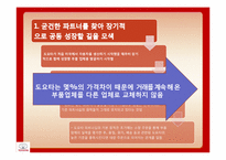 [생산운영관리]THE TOYOTA WAY-3