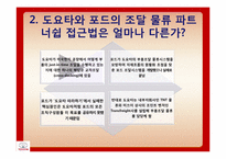 [생산운영관리]THE TOYOTA WAY-5