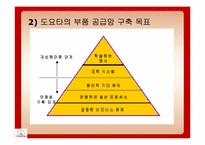 [생산운영관리]THE TOYOTA WAY-13