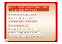 [생산운영관리]THE TOYOTA WAY-14